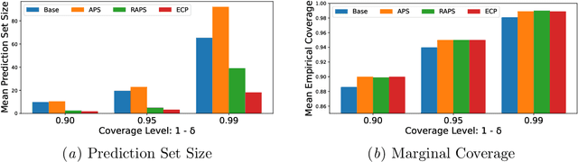 Figure 4 for Evidential Uncertainty Sets in Deep Classifiers Using Conformal Prediction