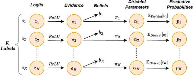 Figure 1 for Evidential Uncertainty Sets in Deep Classifiers Using Conformal Prediction