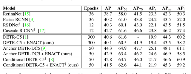 Figure 4 for ENACT: Entropy-based Clustering of Attention Input for Improving the Computational Performance of Object Detection Transformers