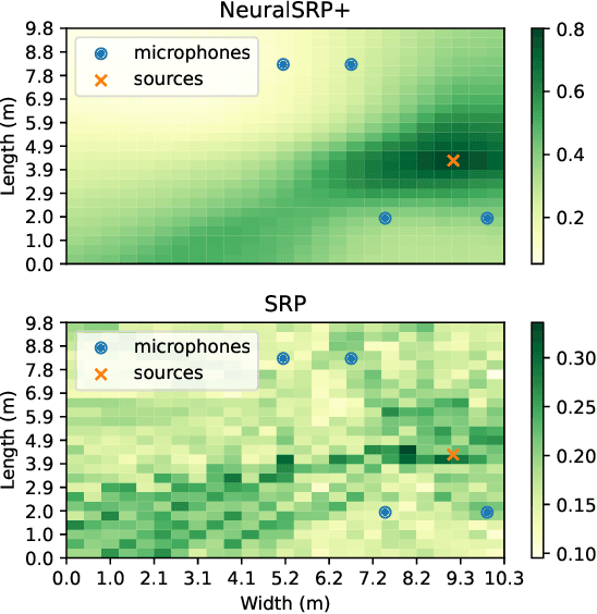 Figure 1 for The Neural-SRP method for positional sound source localization