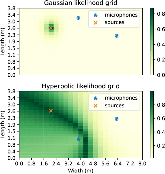 Figure 4 for The Neural-SRP method for positional sound source localization