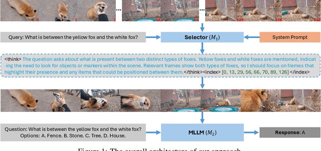 Figure 1 for ViaRL: Adaptive Temporal Grounding via Visual Iterated Amplification Reinforcement Learning