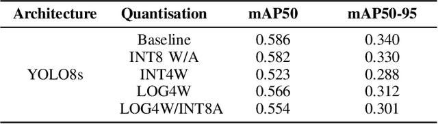 Figure 4 for PowerYOLO: Mixed Precision Model for Hardware Efficient Object Detection with Event Data