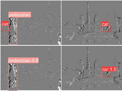 Figure 2 for PowerYOLO: Mixed Precision Model for Hardware Efficient Object Detection with Event Data