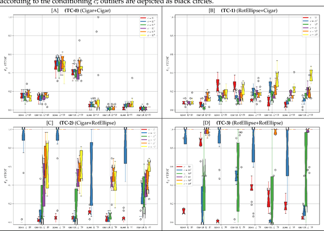 Figure 3 for Addressing Unboundedness in Quadratically-Constrained Mixed-Integer Problems