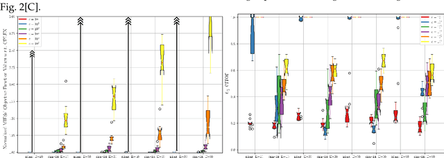 Figure 4 for Addressing Unboundedness in Quadratically-Constrained Mixed-Integer Problems