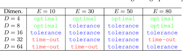 Figure 1 for Addressing Unboundedness in Quadratically-Constrained Mixed-Integer Problems