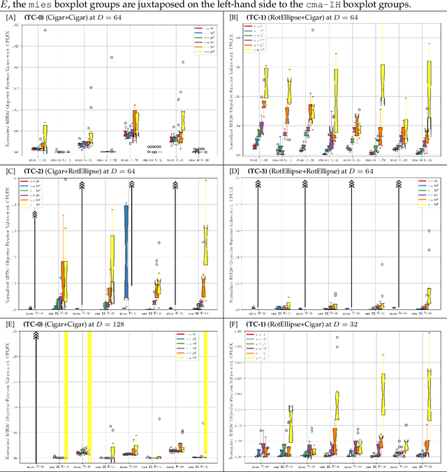 Figure 2 for Addressing Unboundedness in Quadratically-Constrained Mixed-Integer Problems