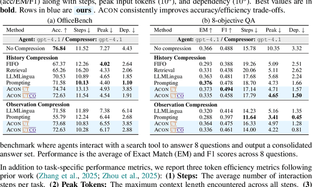 Figure 4 for ACON: Optimizing Context Compression for Long-horizon LLM Agents