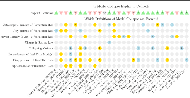 Figure 3 for Position: Model Collapse Does Not Mean What You Think