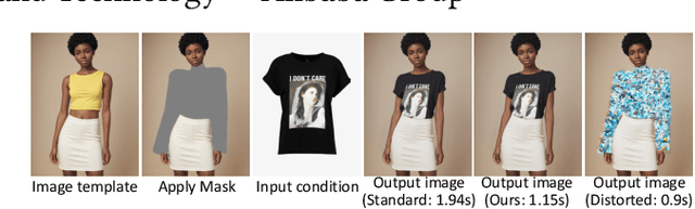 Figure 1 for InstGenIE: Generative Image Editing Made Efficient with Mask-aware Caching and Scheduling