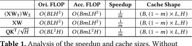 Figure 2 for InstGenIE: Generative Image Editing Made Efficient with Mask-aware Caching and Scheduling