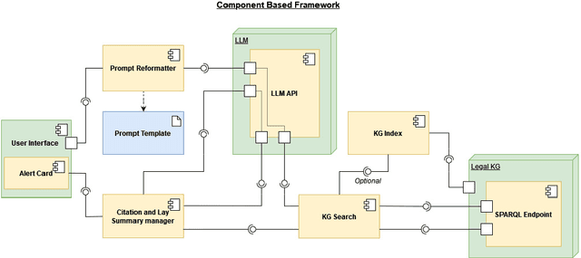 Figure 4 for A Prompt Engineering Approach and a Knowledge Graph based Framework for Tackling Legal Implications of Large Language Model Answers