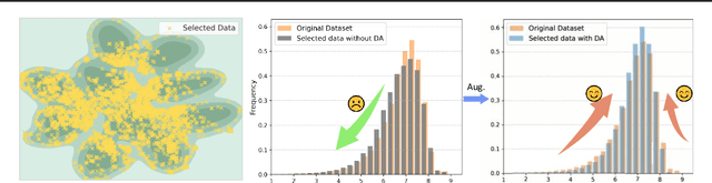 Figure 1 for When Dynamic Data Selection Meets Data Augmentation