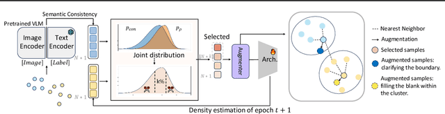 Figure 3 for When Dynamic Data Selection Meets Data Augmentation
