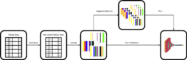 Figure 3 for Tab2Visual: Overcoming Limited Data in Tabular Data Classification Using Deep Learning with Visual Representations
