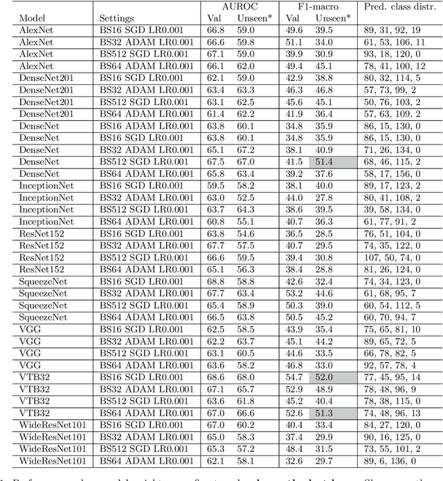 Figure 1 for Severity classification of ground-glass opacity via 2-D convolutional neural network and lung CT scans: a 3-day exploration