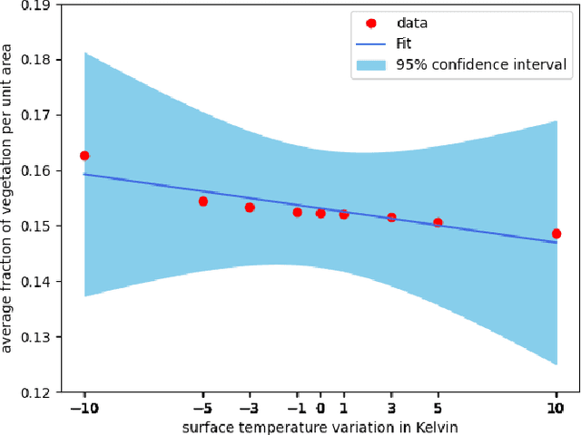 Figure 1 for DeepLCZChange: A Remote Sensing Deep Learning Model Architecture for Urban Climate Resilience
