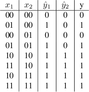 Figure 4 for Understanding the Emergence of Multimodal Representation Alignment