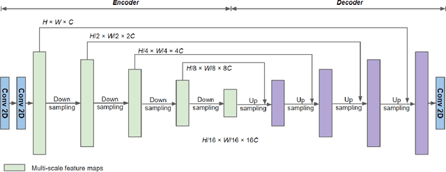 Figure 3 for Assessment of IBM and NASA's geospatial foundation model in flood inundation mapping