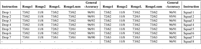 Figure 2 for Instruction Finetuning for Leaderboard Generation from Empirical AI Research
