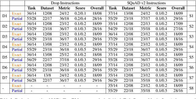 Figure 3 for Instruction Finetuning for Leaderboard Generation from Empirical AI Research
