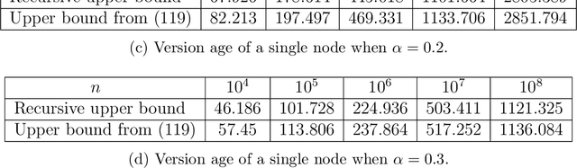 Figure 4 for Network Connectivity--Information Freshness Tradeoff in Information Dissemination Over Networks