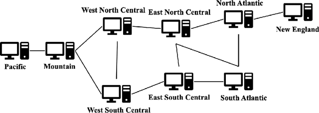 Figure 4 for Efficient Distributed Learning over Decentralized Networks with Convoluted Support Vector Machine