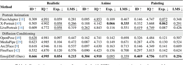 Figure 2 for EmojiDiff: Advanced Facial Expression Control with High Identity Preservation in Portrait Generation