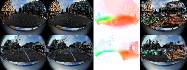 Figure 1 for Optical Flow for Autonomous Driving: Applications, Challenges and Improvements