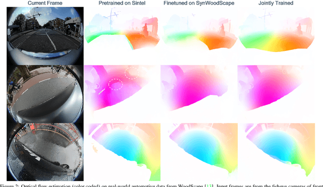 Figure 3 for Optical Flow for Autonomous Driving: Applications, Challenges and Improvements