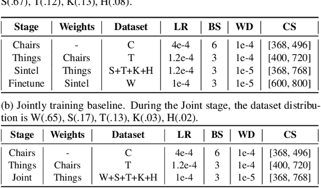Figure 2 for Optical Flow for Autonomous Driving: Applications, Challenges and Improvements