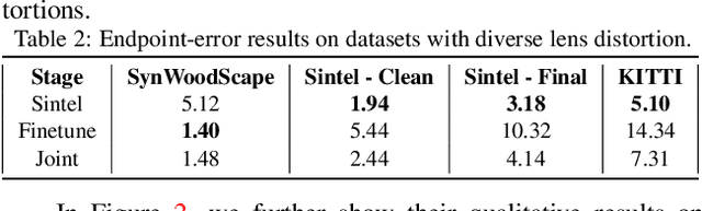 Figure 4 for Optical Flow for Autonomous Driving: Applications, Challenges and Improvements