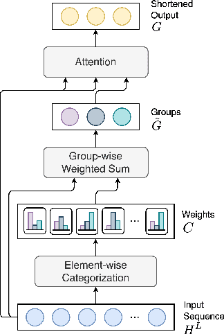 Figure 1 for Sequence Shortening for Context-Aware Machine Translation