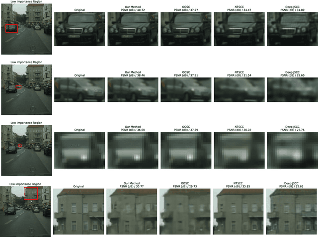 Figure 2 for SA-OOSC: A Multimodal LLM-Distilled Semantic Communication Framework for Enhanced Coding Efficiency with Scenario Understanding