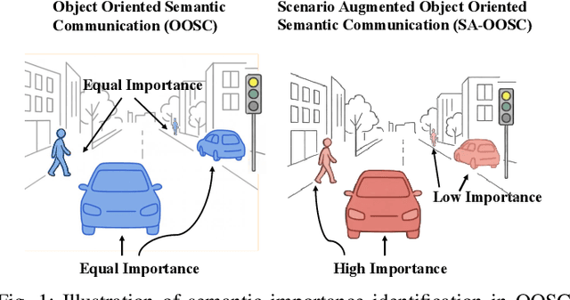 Figure 1 for SA-OOSC: A Multimodal LLM-Distilled Semantic Communication Framework for Enhanced Coding Efficiency with Scenario Understanding