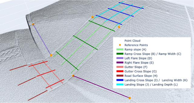 Figure 2 for Automating Infrastructure Surveying: A Framework for Geometric Measurements and Compliance Assessment Using Point Cloud Data