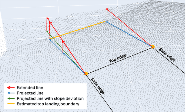 Figure 3 for Automating Infrastructure Surveying: A Framework for Geometric Measurements and Compliance Assessment Using Point Cloud Data