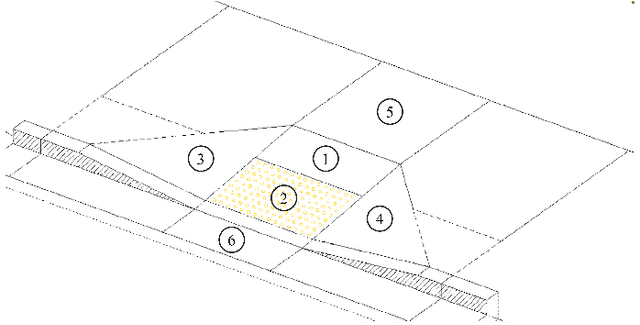 Figure 1 for Automating Infrastructure Surveying: A Framework for Geometric Measurements and Compliance Assessment Using Point Cloud Data