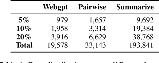 Figure 2 for Prototypical Reward Network for Data-Efficient RLHF