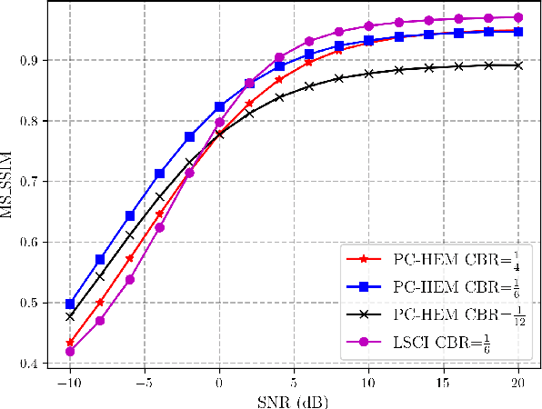Figure 3 for A Relay System for Semantic Image Transmission based on Shared Feature Extraction and Hyperprior Entropy Compression