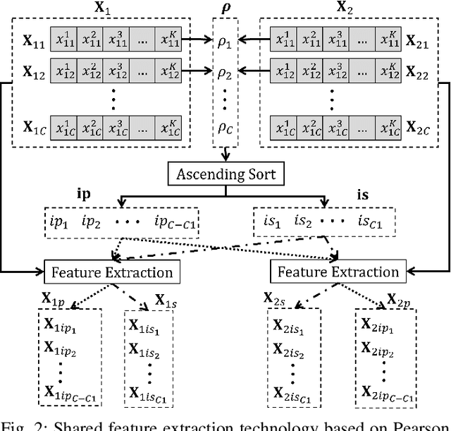 Figure 4 for A Relay System for Semantic Image Transmission based on Shared Feature Extraction and Hyperprior Entropy Compression