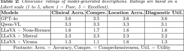 Figure 4 for UlcerGPT: A Multimodal Approach Leveraging Large Language and Vision Models for Diabetic Foot Ulcer Image Transcription