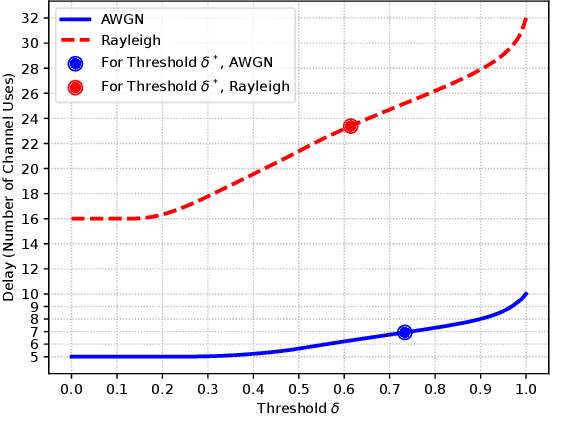 Figure 2 for Low-Latency Task-Oriented Communications with Multi-Round, Multi-Task Deep Learning