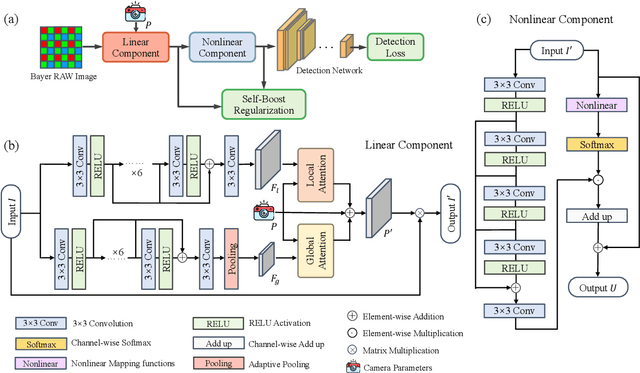 Figure 3 for Dark-ISP: Enhancing RAW Image Processing for Low-Light Object Detection