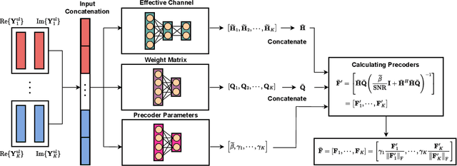 Figure 4 for End-to-End Deep Learning for TDD MIMO Systems in the 6G Upper Midbands
