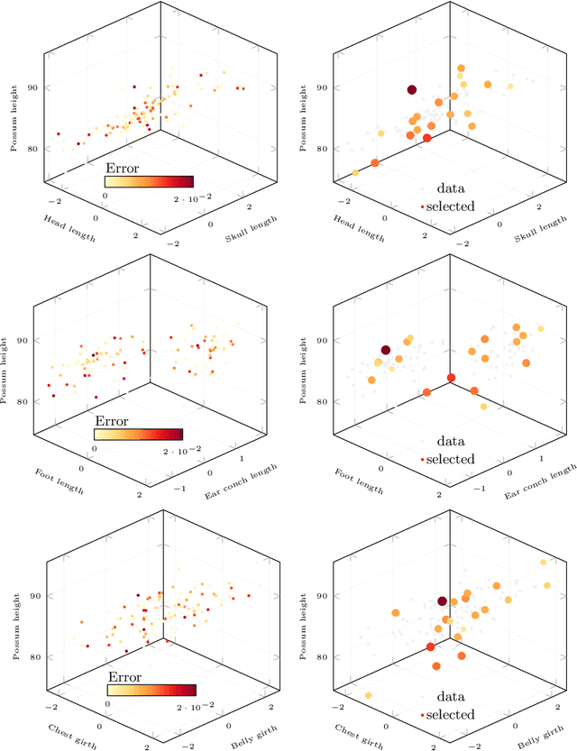 Figure 3 for Observation-specific explanations through scattered data approximation