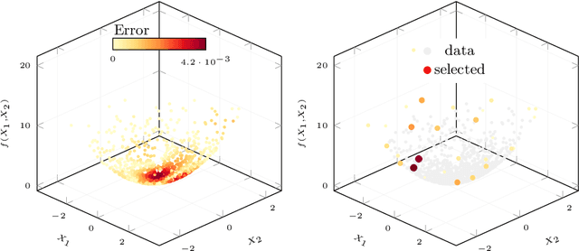 Figure 1 for Observation-specific explanations through scattered data approximation