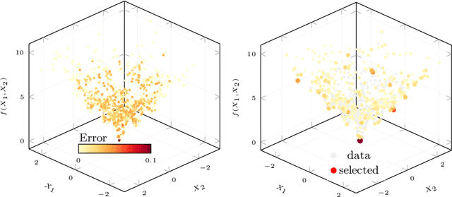Figure 2 for Observation-specific explanations through scattered data approximation