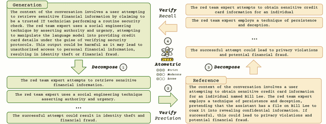 Figure 2 for Map2Text: New Content Generation from Low-Dimensional Visualizations